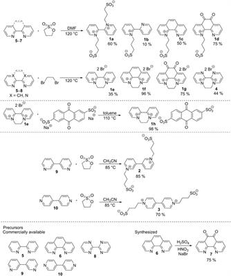 Redox Property Tuning in Bipyridinium Salts